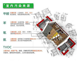 所謂的環保建材裝修后污染超標，為什么？