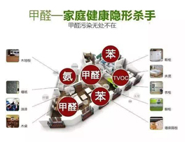 裝修使用這些材料、通風(fēng)一年也沒用