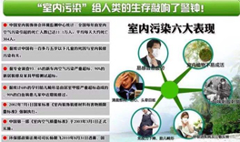 室內(nèi)環(huán)境污染,人體會(huì)出現(xiàn)哪些癥狀?