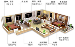 裝修后除甲醛為何非常必要?